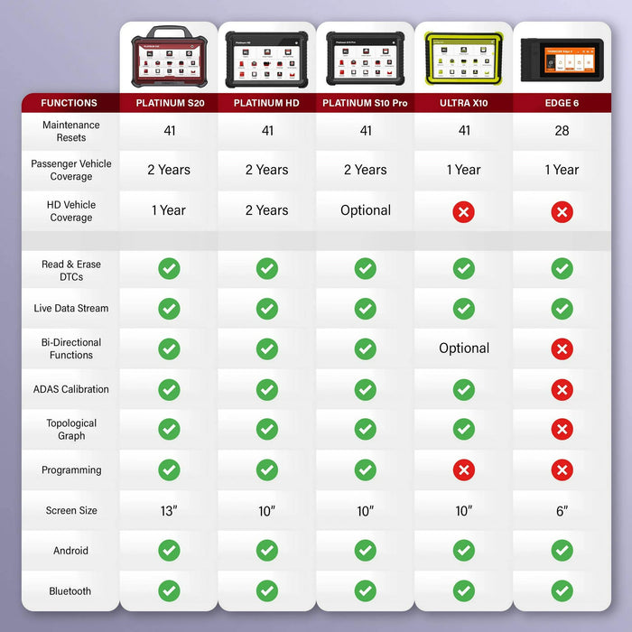 Thinkcar Platinum S10 PRO 10-Inch Professional Diagnostic Tablet - Bi-Directional OBD2 Scanner for Passenger & Heavy Duty Trucks
