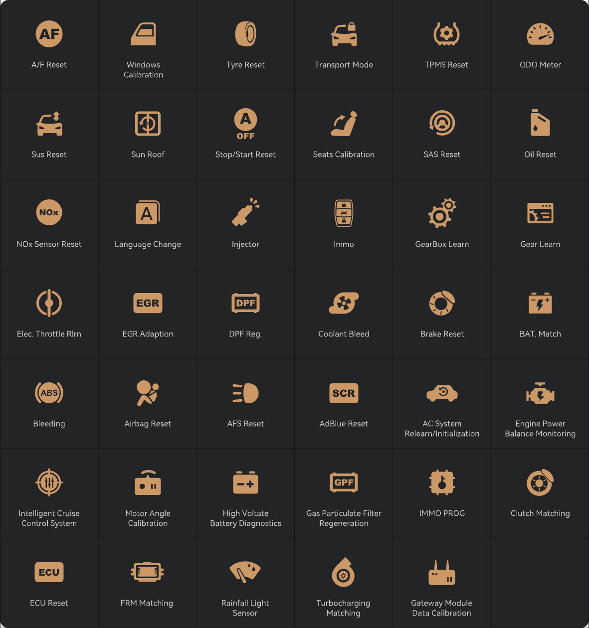 42 Maintenance Functions