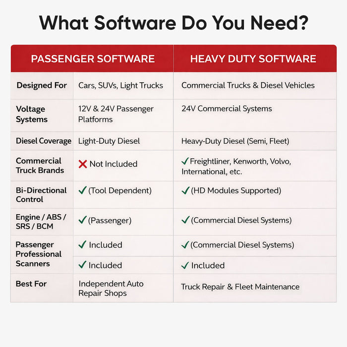 Thinkcar 1-Year Heavy Duty Software Update Subscription - Truck & Diesel Diagnostic Scanner Renewal