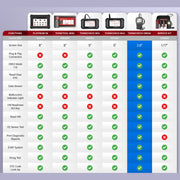 Thinkcar THINKCHECK OBD60 - OBD2 Check Engine Code Reader Light & Smog Check Test Vehicle Diagnostic Equipment