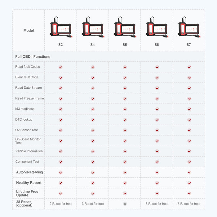 Thinkcar THINKSCAN PLUS S2 5-Inch OBD2 Car Diagnostic Scanner with 3 System Reset Functions Check Engine/ABS/SRS Code Readers Diagnostic Tool
