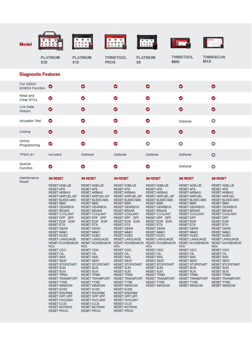 Thinkcar THINKTOOL MINI 6-Inch OBD2 Scanner with OE-Level Full System Car Diagnostic