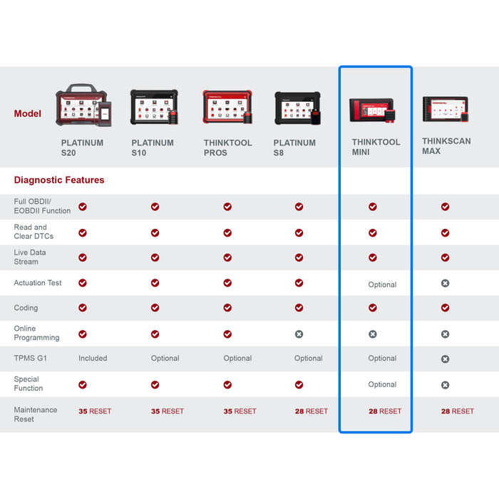 THINKCAR THINKTOOL MINI THINKCAR THINKTOOL MINI comparison chart