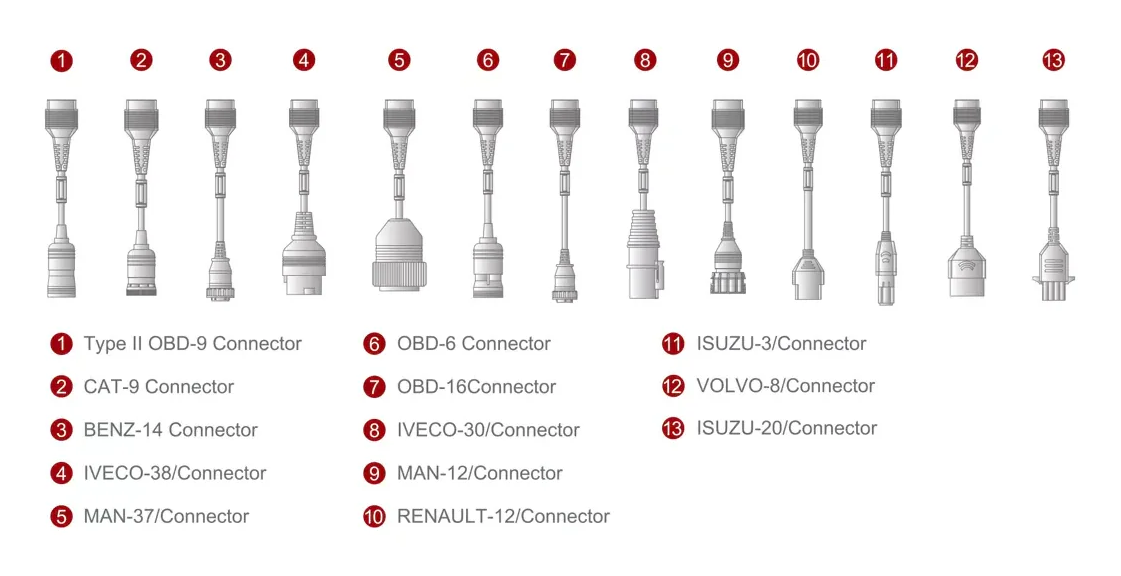 Heavy Duty 13 OBD Cables Bundle Kit for Commercial Truck Diagnostics - Non-Standard, Durable Solutions