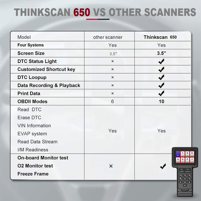 Herramienta de escaneo OBD2 Equipo de diagnóstico de vehículos Lector de códigos Escáner para motor, transmisión (A/T), ABS y airbag (SRS) - THINKSCAN 650