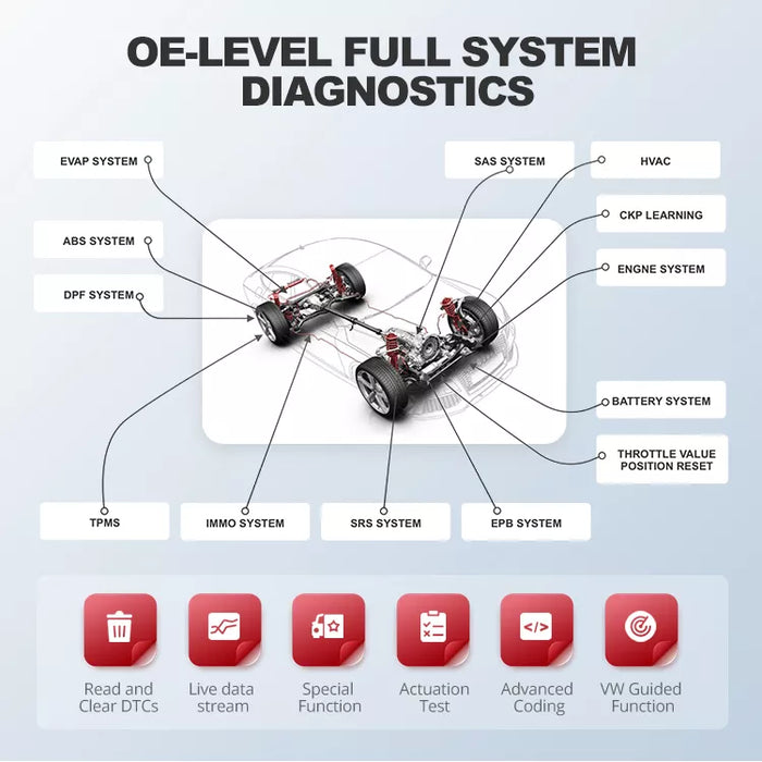 10" Inch OBD2 Scanner Car Code Reader Professional Automotive