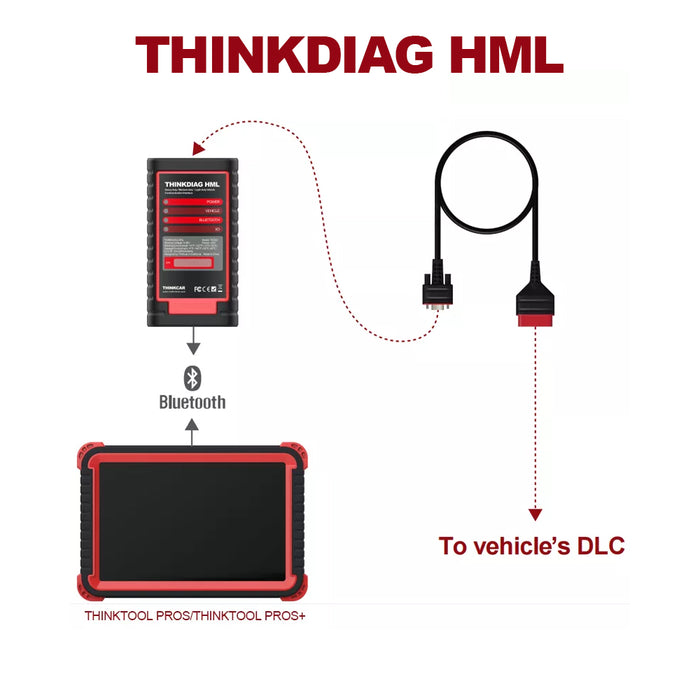 THINKDIAG HML - Sistema completo OBD2 Escáner Lector de códigos de automóvil Interfaz de adaptador para camiones pesados ​​Herramienta de diagnóstico de vehículos
