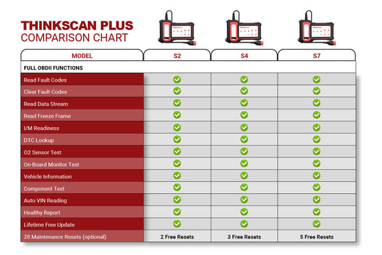 THINKSCAN PLUS S7 - Escáner OBD2 ABS/SRS/Motor/Transmisión/BCM/AC/IC Lectores de código de reinicio y herramientas de escaneo 